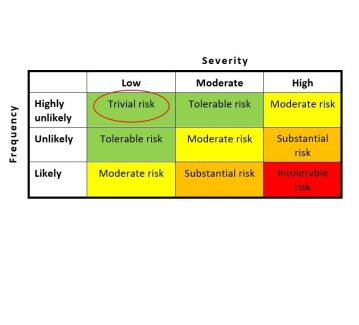 You don't really mean 'any' increase in traffic . . .